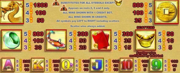 Choy coin doa slot Choy coin doa slot