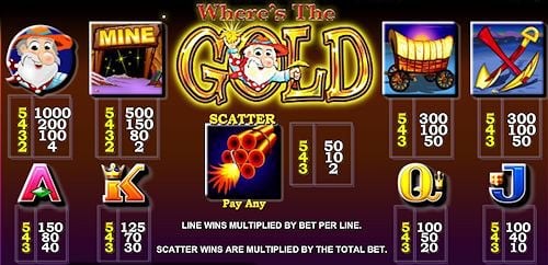 Casino slot machine secrets